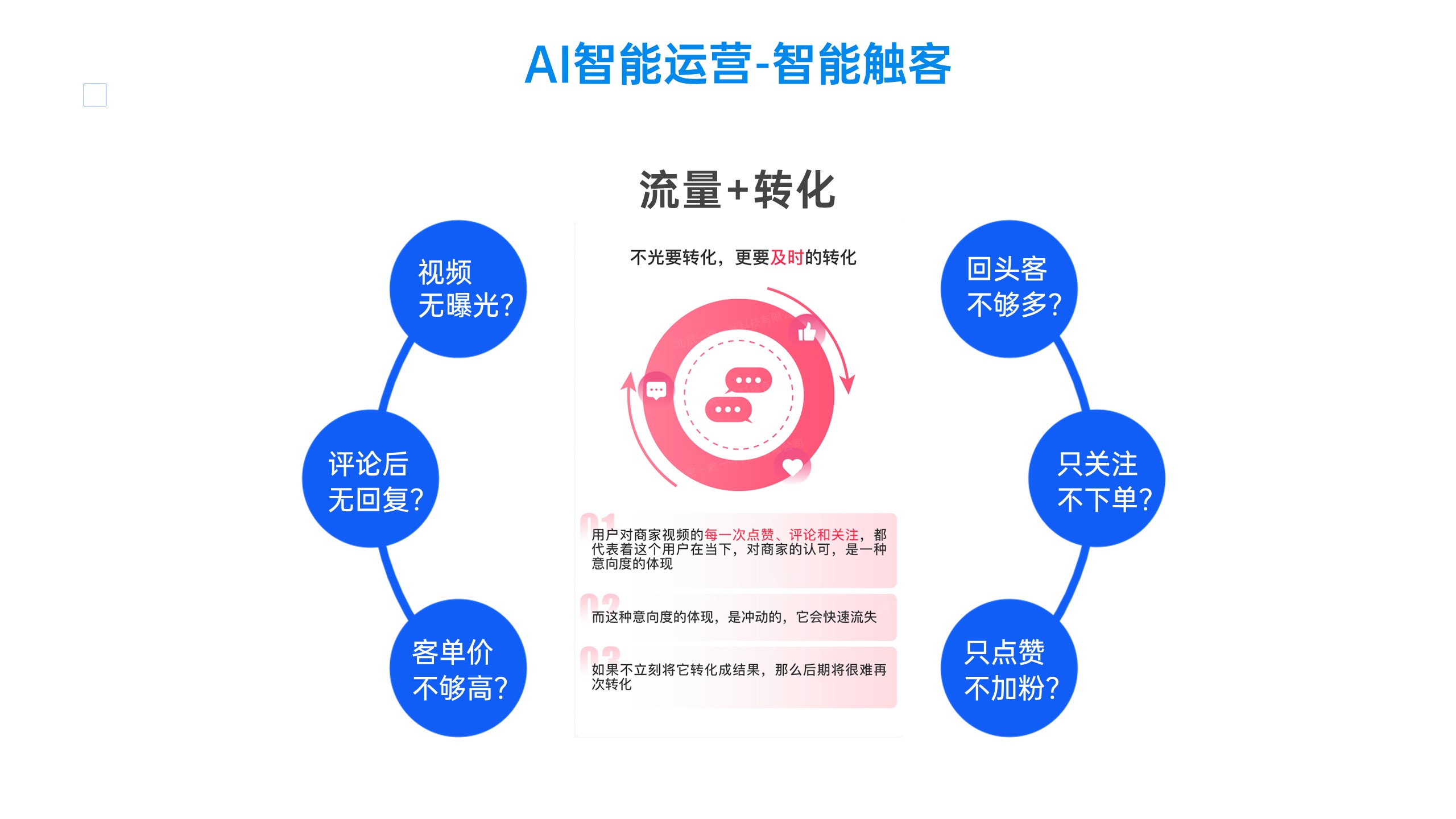 抖音SEO,抖音SEO优化,短视频SEO优化,短视频营销,短视频获客_品传